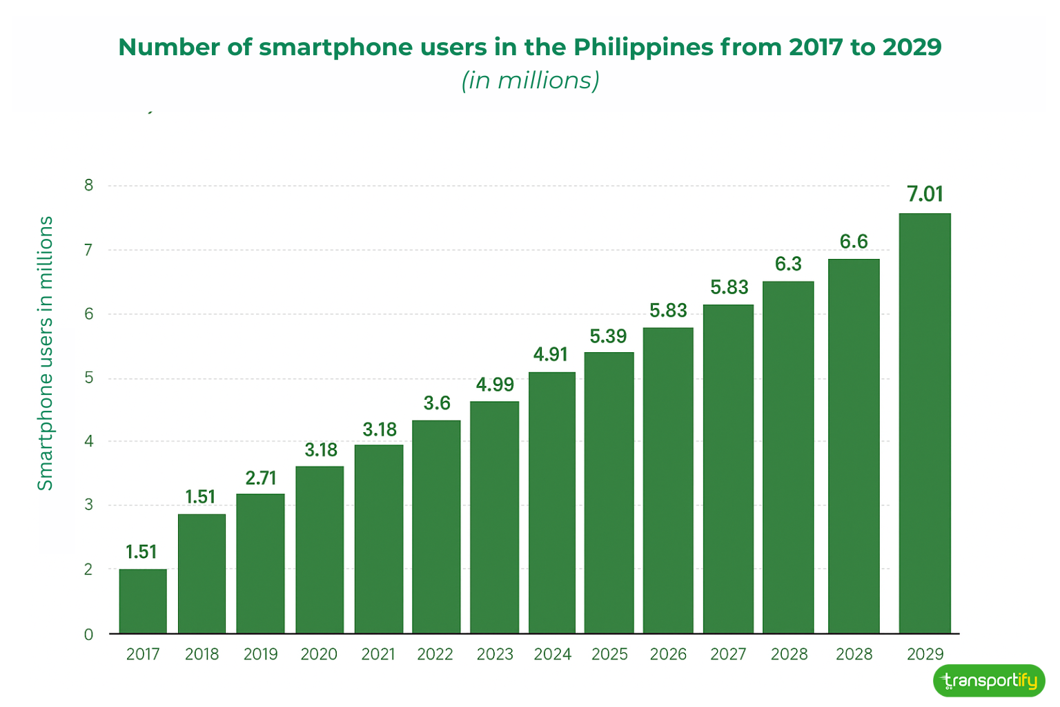number-of-smartphone-users-in-the-philippines-og