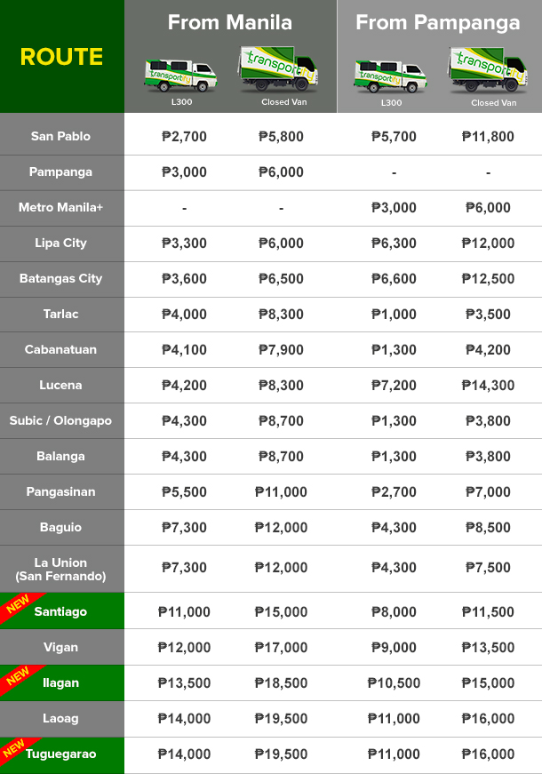 Transportify Long Haul Delivery Service