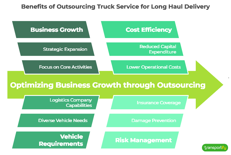 benefits-of-outsourcing-truck-service-for-long-haul-delivery-og