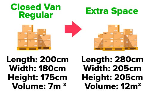 Closed Van Extra Space