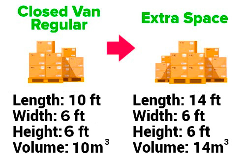 Closed Van Extra Space