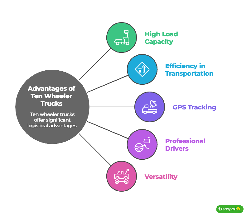 advantages-of-ten-wheeler-trucks-og