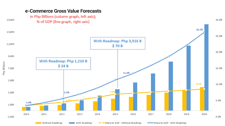 e-commerce-gross-value-forecasts-og