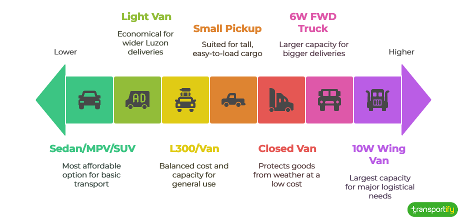 how-much-per-vehicle-og
