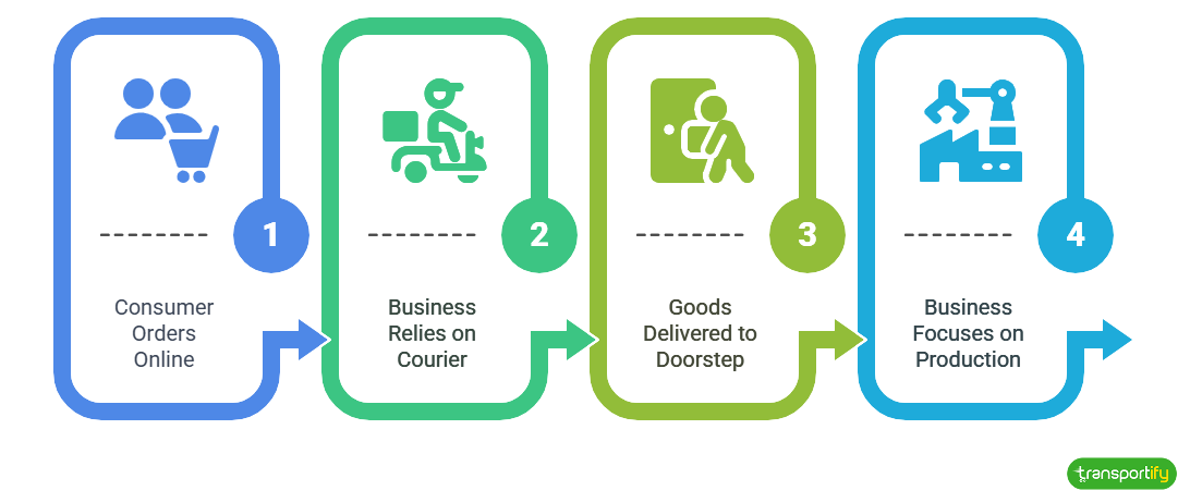 outsourcing-delivery-services-og