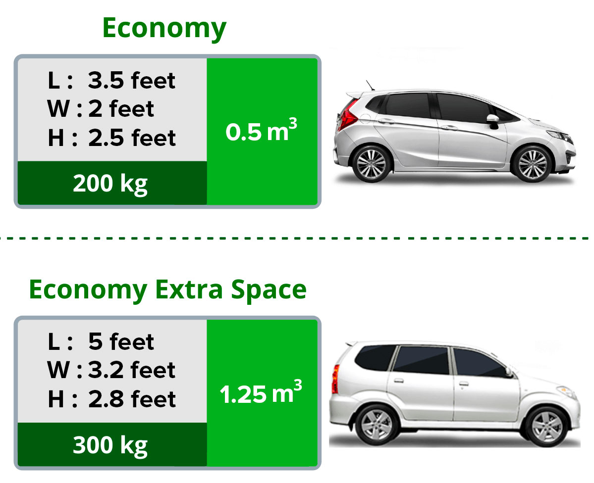 Economy Dimensions