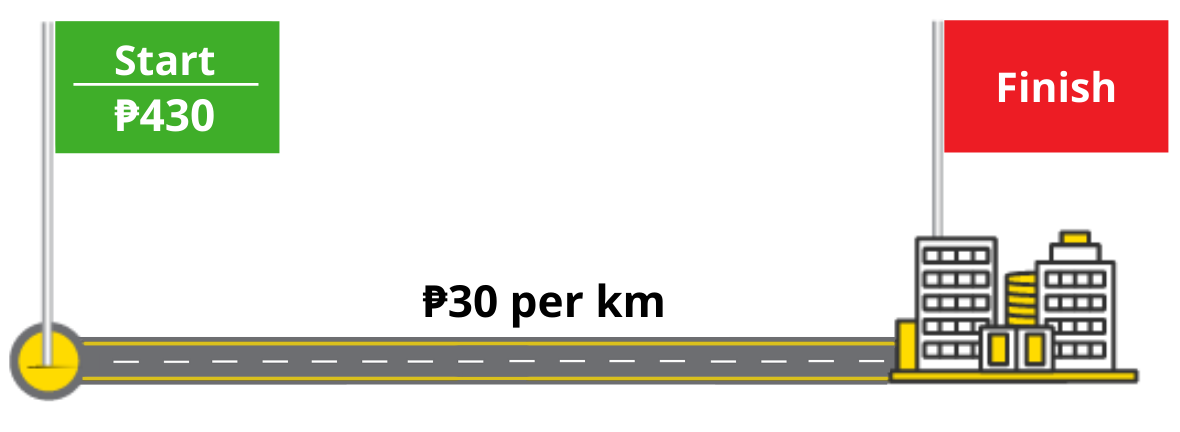Pampanga L300/Van Standard Price