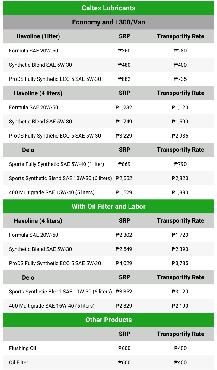 Super Miler Lubricants Table
