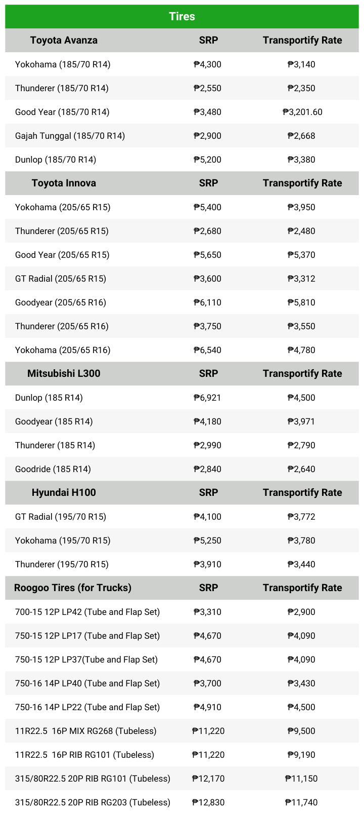 Super Miler Tires Table