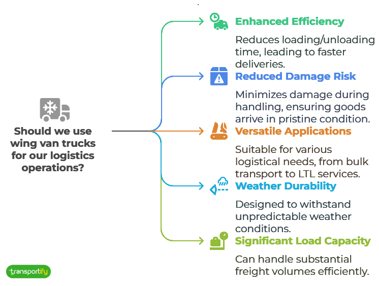 should-we-use-wing-van-trucks-for-our-logistics-operations-og