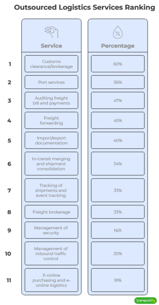 outsourced-logistics-services-ranking-og
