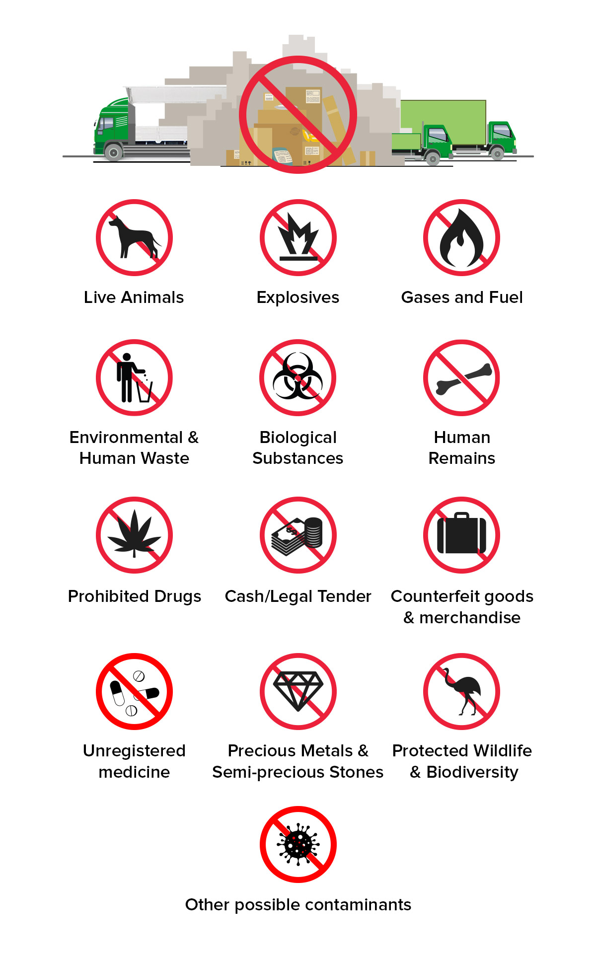 Prohibited Items