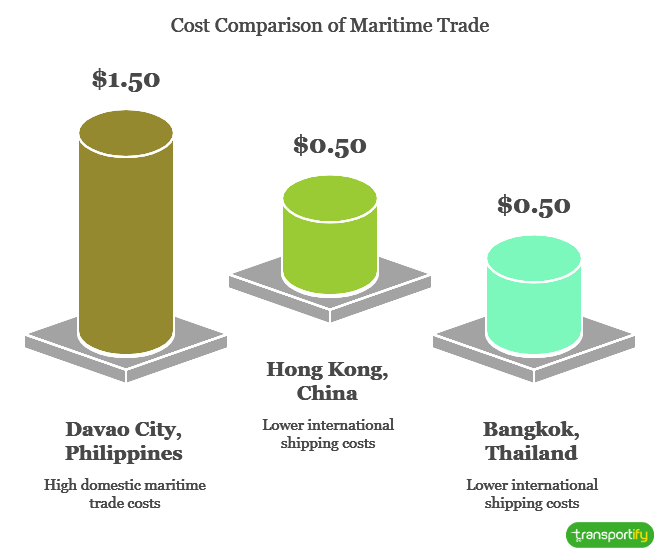 cost-comparison-of-maritime-trade-og