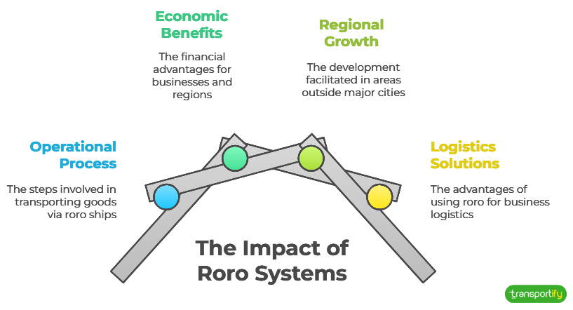 the-impact-of-roro-systems-og