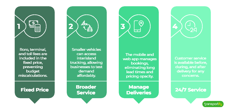 transportify-offers-innovative-interisland-trucking-og