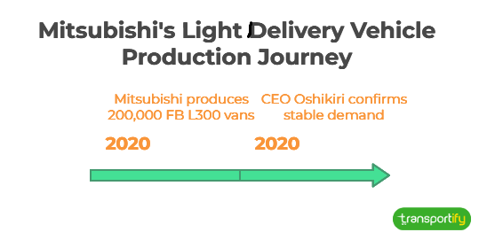 light-delivery-vehicle-journey-og