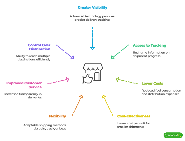 benefits-of-ltl-freight-shipping-to-businesses-og