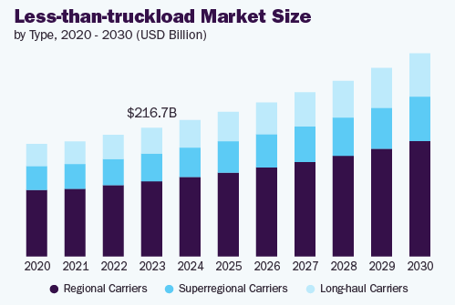 less-than-truckload-market-og