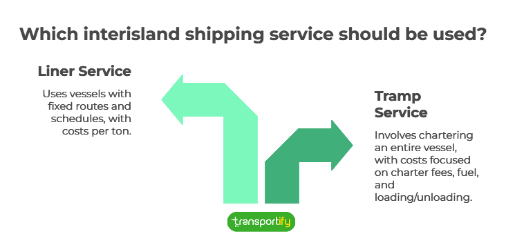 which-interisland-shipping-service-should-be-used-og