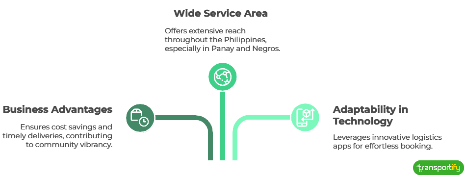 choosing-the-right-freight-forwarder-in-iloilo-og