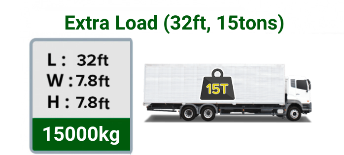 Extra Load (32ft, 15tons)