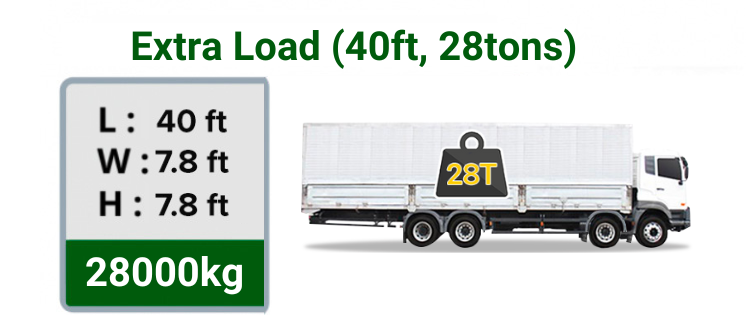 Extra Load (40ft, 28tons)