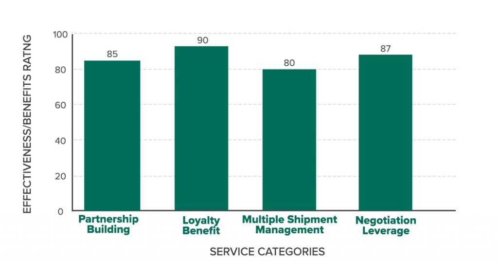 effectiveness-of-strategies-in-FTL-logistics-og