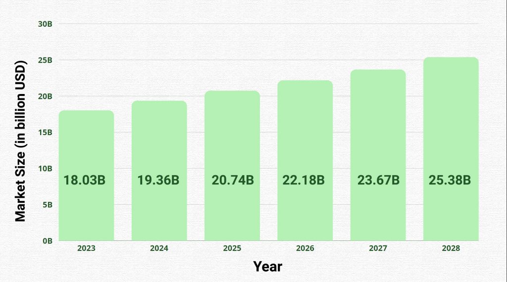 projected-market-size-of-philippines-freight-and-logistics-og