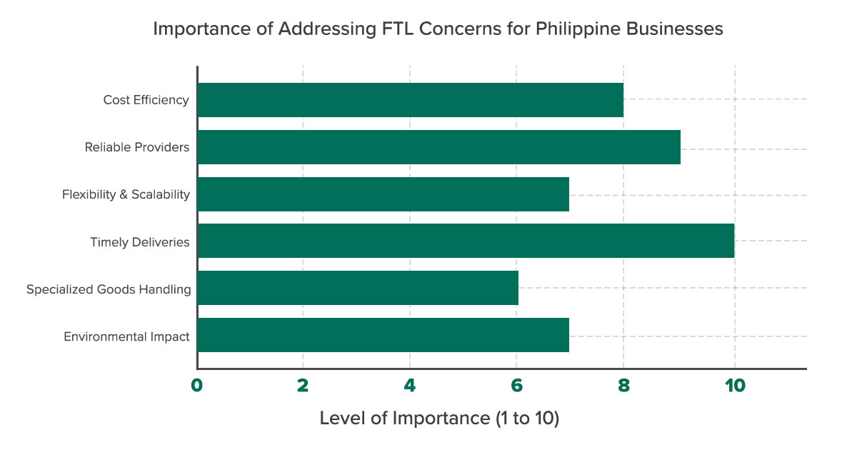 importance-of-addressing-ftl-concerns-for-philippine-businesses-og