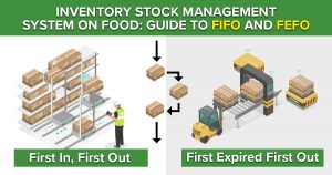 Inventory Stock Management System on Food: Guide to FIFO and FEFO