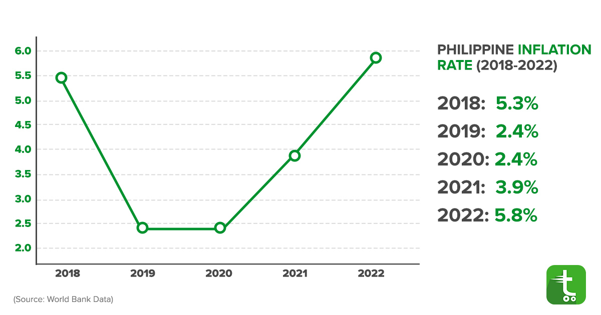 inflation-and-currency-fluctuations-philippines-og