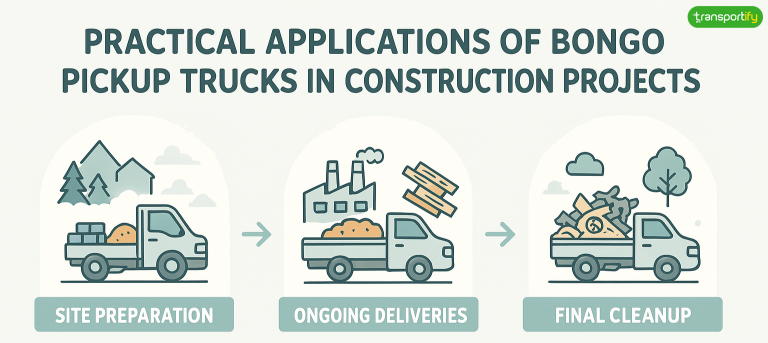 Parcel Bongo Example Bongo Pickup in Construction Projects: A Reliable Choice for Delivery