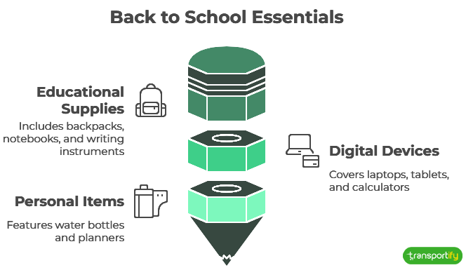 back-to-school-essentials-og