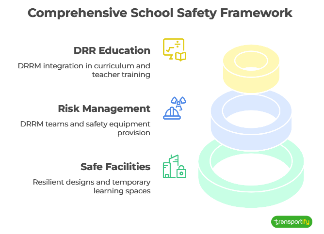 comprehensive-school-safety-framework-og