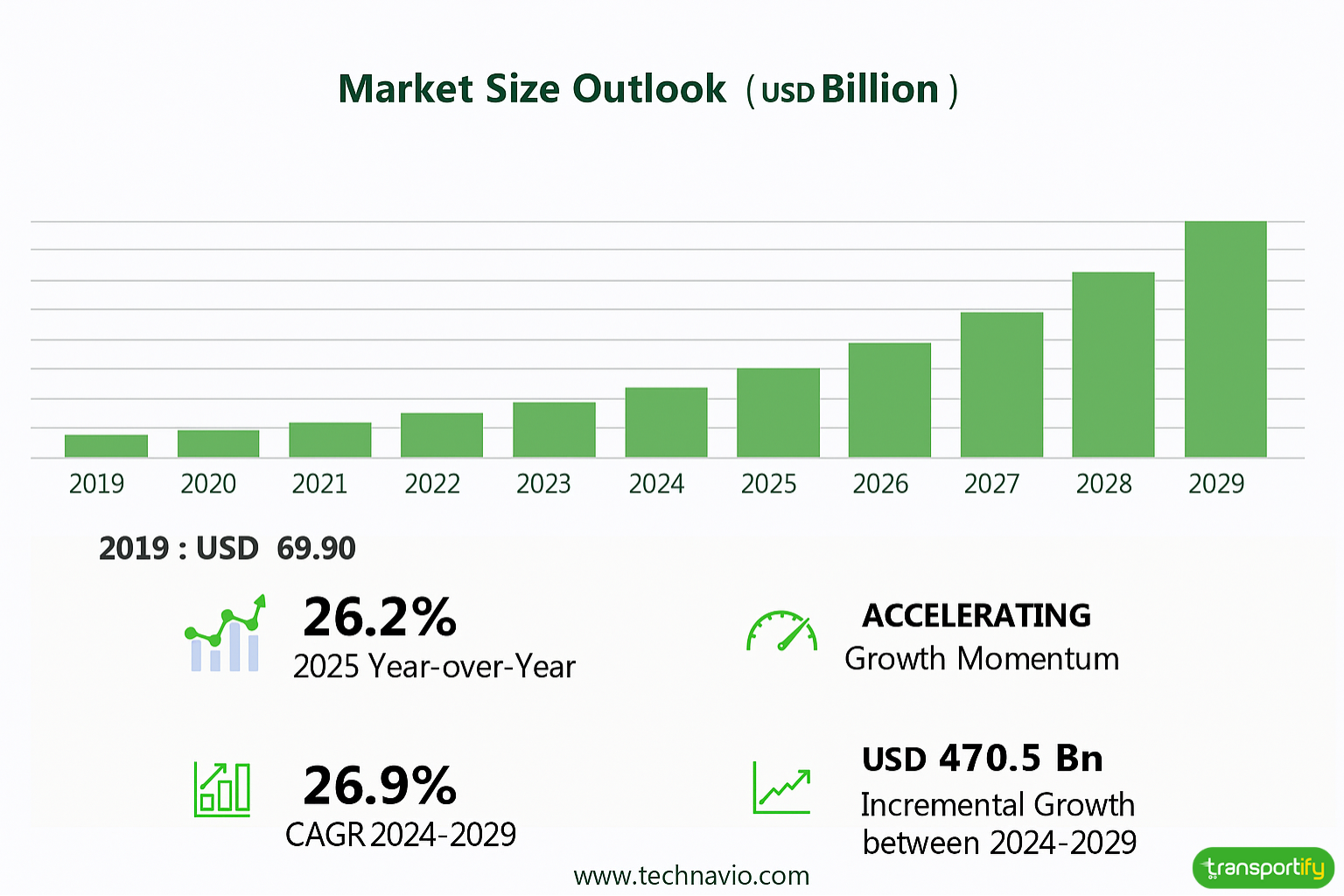market-size-outlook-technavio-og
