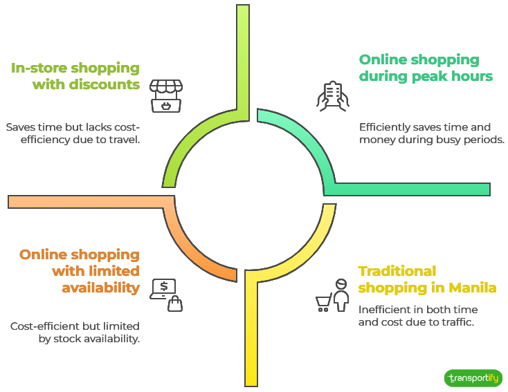what-are-essential-deliveries-og