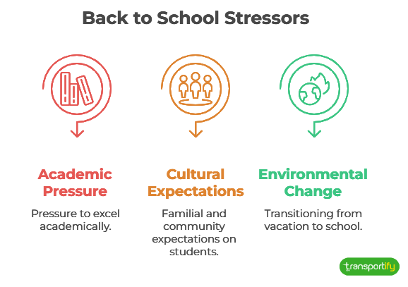 why-managing-back-to-school-stress-matters-og