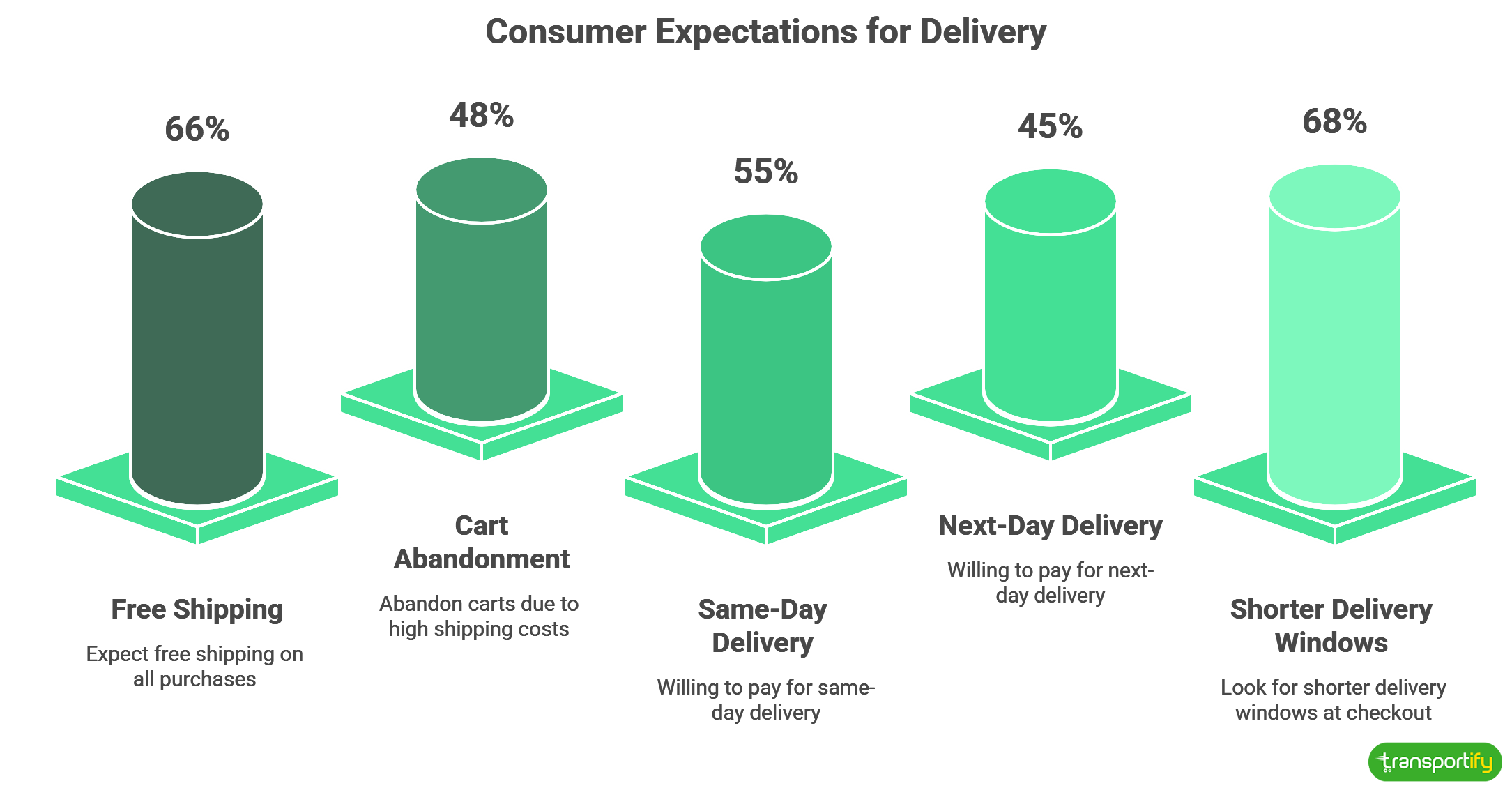 consumer-expectations-for-delivery-og