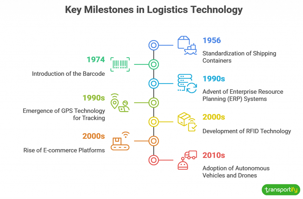 Transportify Requirements Transportify On-Demand Delivery: Strategies That Work