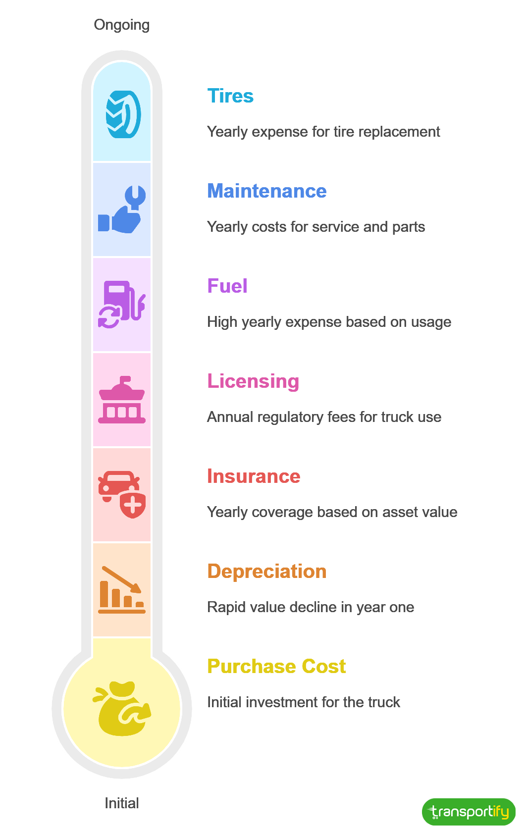 budgeting-total-cost-of-ownership-og