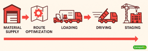 enhanced-on-site-loading-and-unloading-efficiency-og