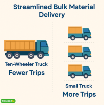 streamlined-bulk-material-delivery-og