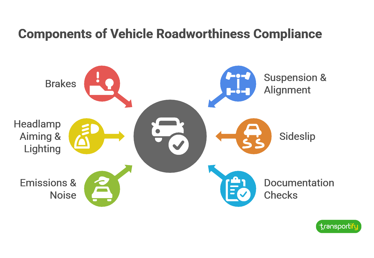 components-of-vehicle-roadworthiness-compliance-og