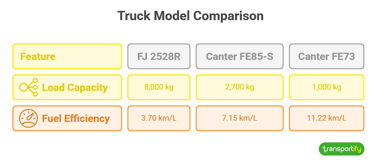 cost-and-fuel-efficiency-in-truck-business-operations-og