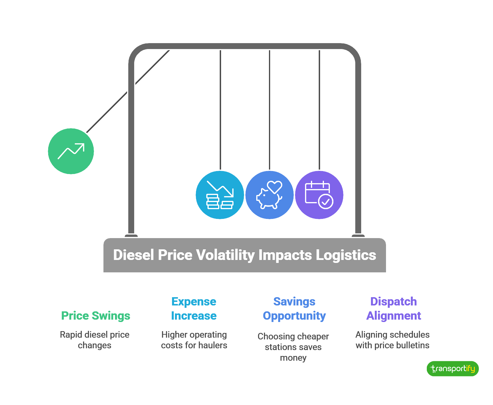 diesel-price-exposure-in-the-philippines-where-the-pesos-go-og